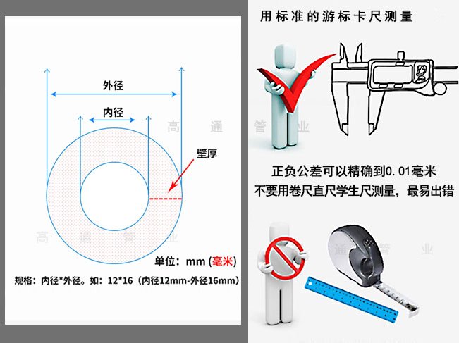 尺寸规格，测量方法